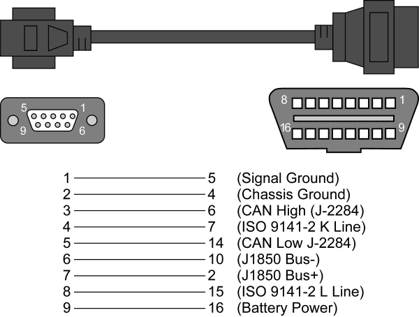 Where can I get an OBD-II/J1962 connector? Can't ever get to scantool