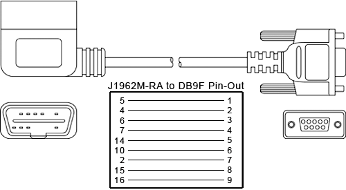 Looking for a OBD II cable that connects a laptop to a car computer ...